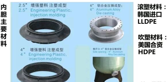 玻璃鋼儲(chǔ)罐內(nèi)膽材料